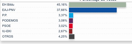 europako hauteskudeak 2014