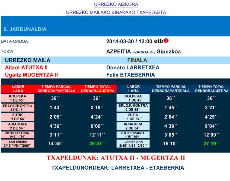 denborak urrezko aizkora 2014