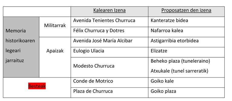 kale izen aldaketa