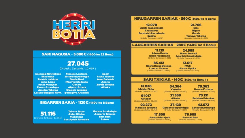 zenbaki sarituak-2021